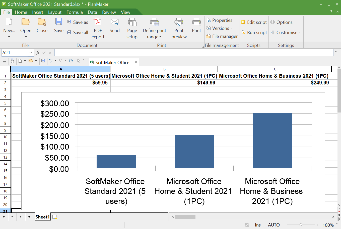 Microsoft Office 2021 vs SoftMaker Office 2021 pricing for personal use -  Alternative2Office
