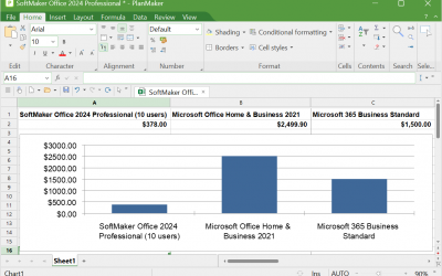 Microsoft Office 2021 vs SoftMaker Office 2024 pricing for Small Business