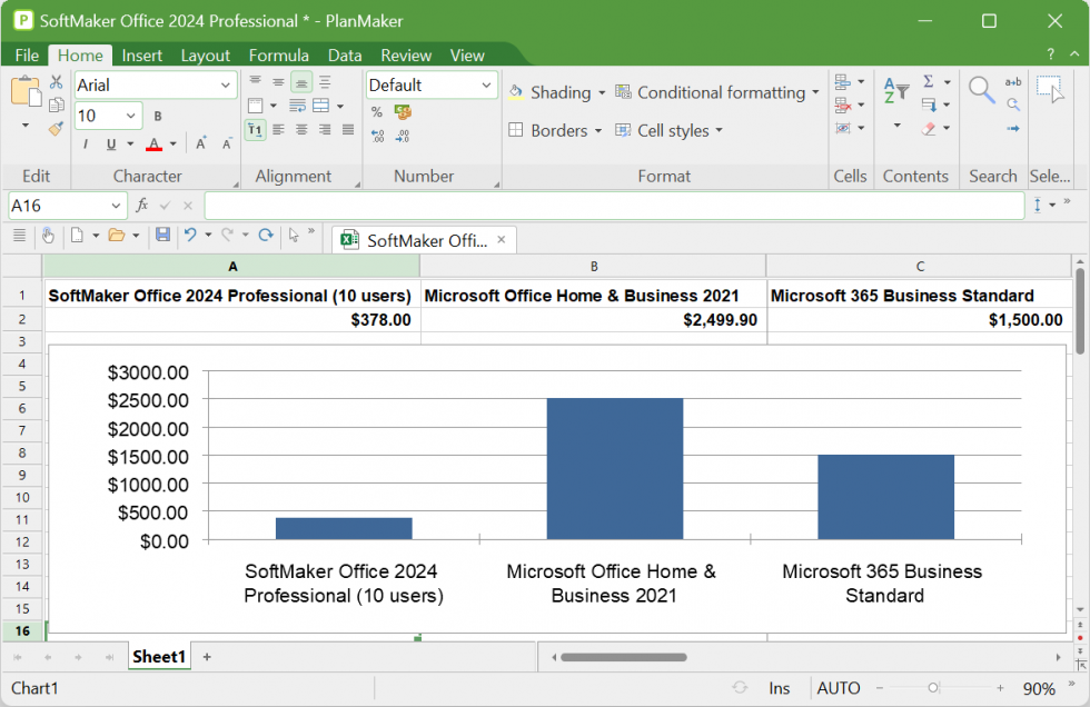 Microsoft Office 2021 vs SoftMaker Office 2024 pricing for Small