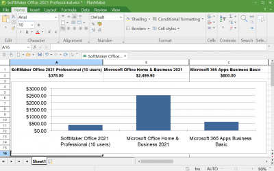 Microsoft Office 2021 vs SoftMaker Office 2021 pricing for Small Business