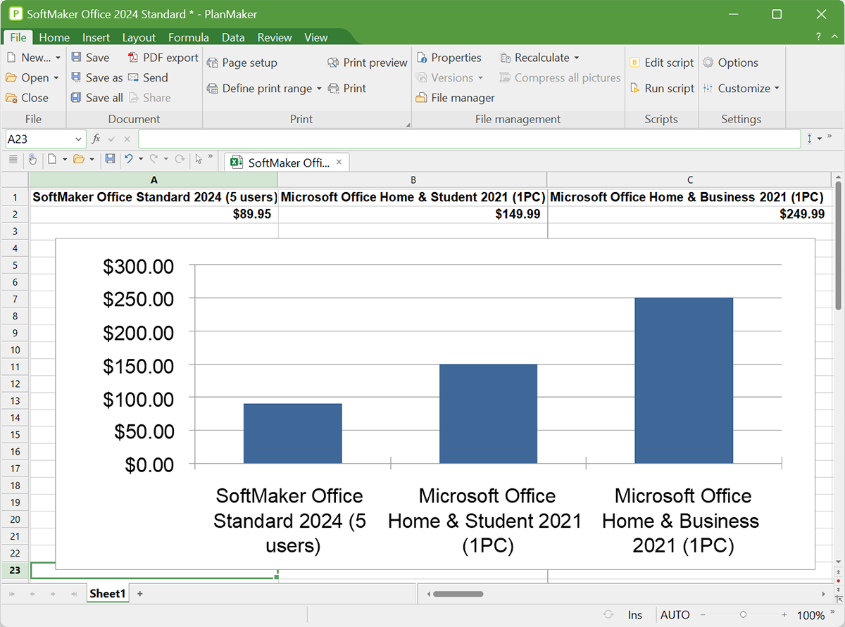 Microsoft Office 2021 vs SoftMaker Office 2024 pricing for personal use
